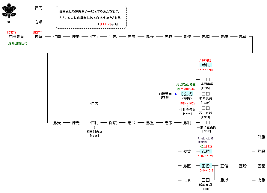 MD01 前田忠貞