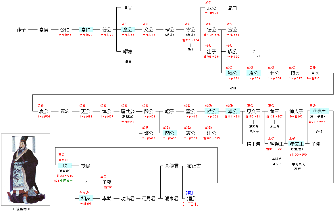 Chn1 秦王朝