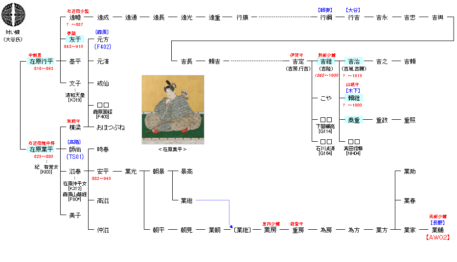 Aw01 在原行平 業平