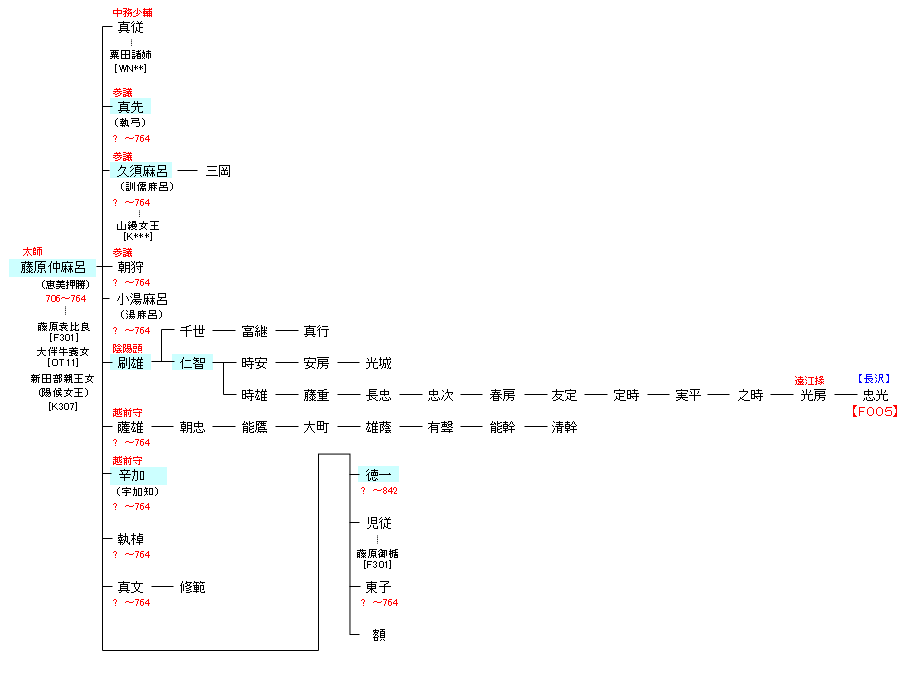 F004 藤原仲麻呂